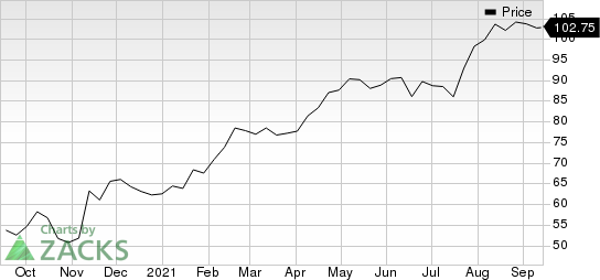 Robert Half International Inc. Price