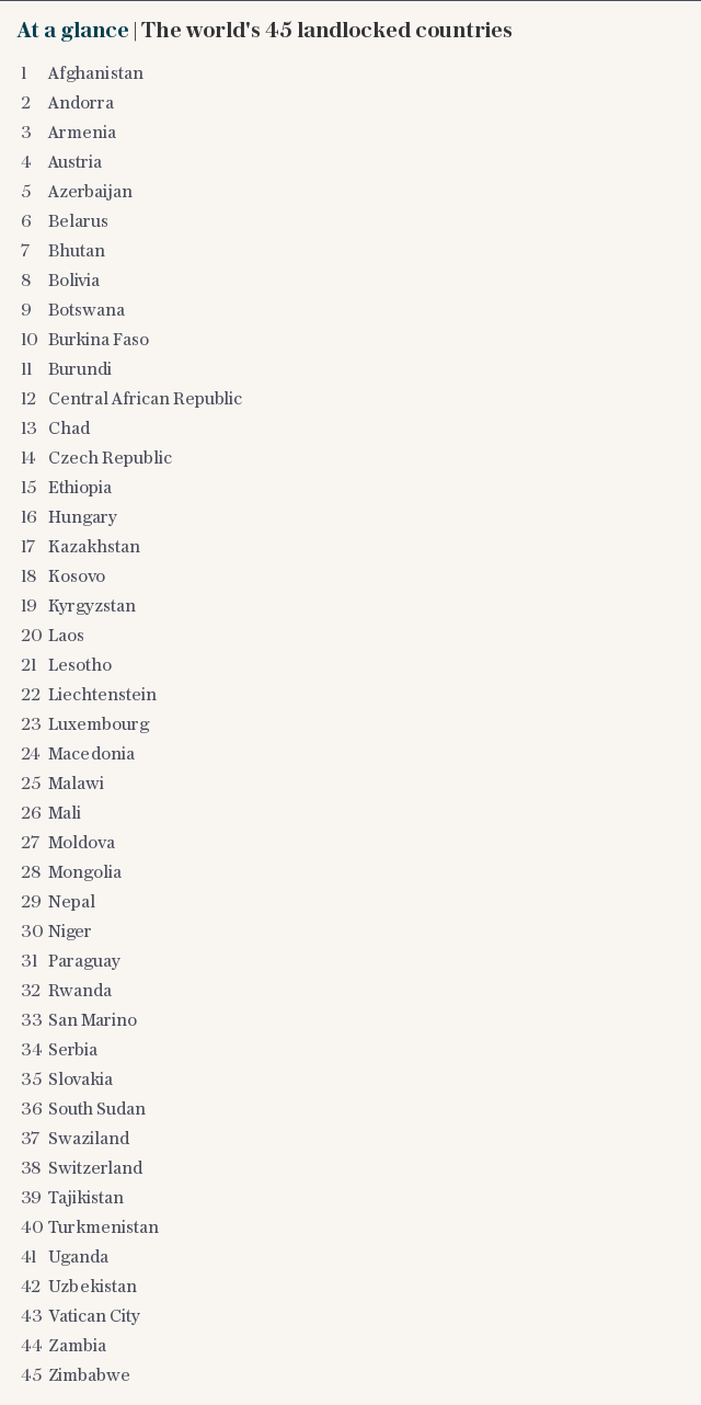 At a glance | The world's 45 landlocked countries