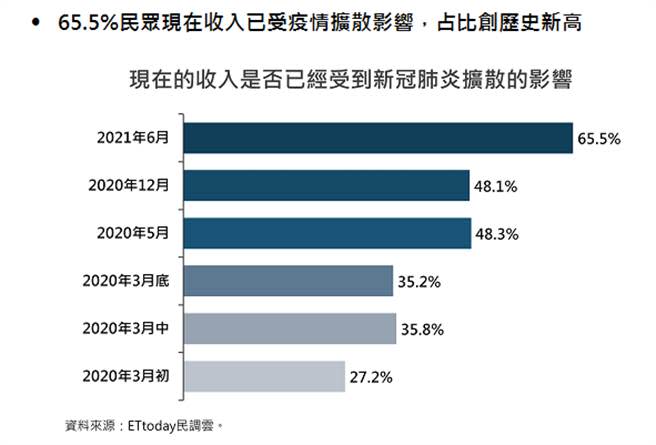 （ETtoday新聞雲提供）