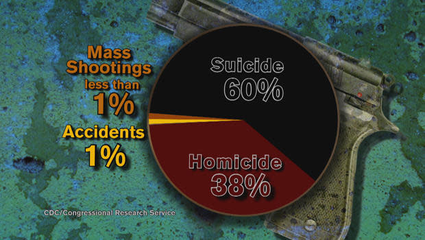 firearm-related-deaths-graph-620.jpg 