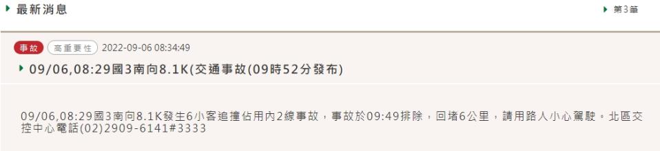 整起車禍造成車流回堵6公里。（圖／翻攝自高速公路1968官網）