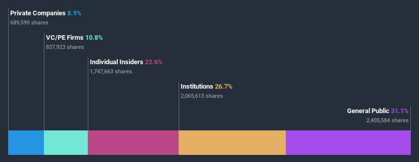 ownership-breakdown