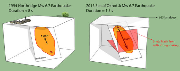 A comparison between the 2013 Okhotsk earthquake and the 1994 Northridge earthquake.