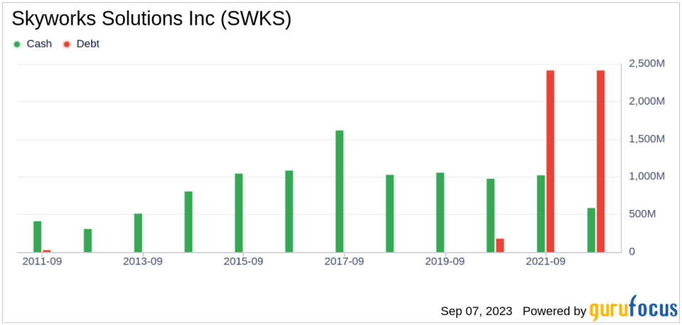 Unveiling Skyworks Solutions (SWKS)'s Value: Is It Really Priced Right? A Comprehensive Guide