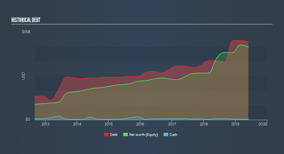 NYSE:STZ Historical Debt, July 22nd 2019