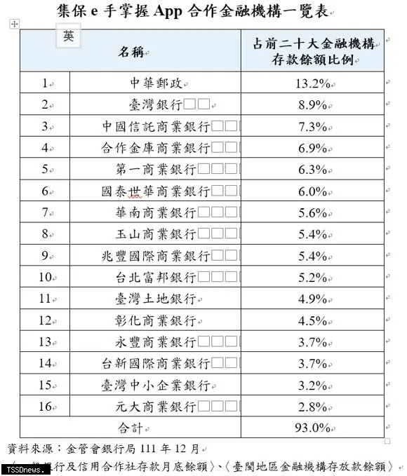 &#x0025b2;&#x0096c6;&#x004fdd;e&#x00624b;&#x00638c;&#x0063e1;App&#x005408;&#x004f5c;&#x0091d1;&#x00878d;&#x006a5f;&#x0069cb;&#x004e00;&#x0089bd;&#x008868;