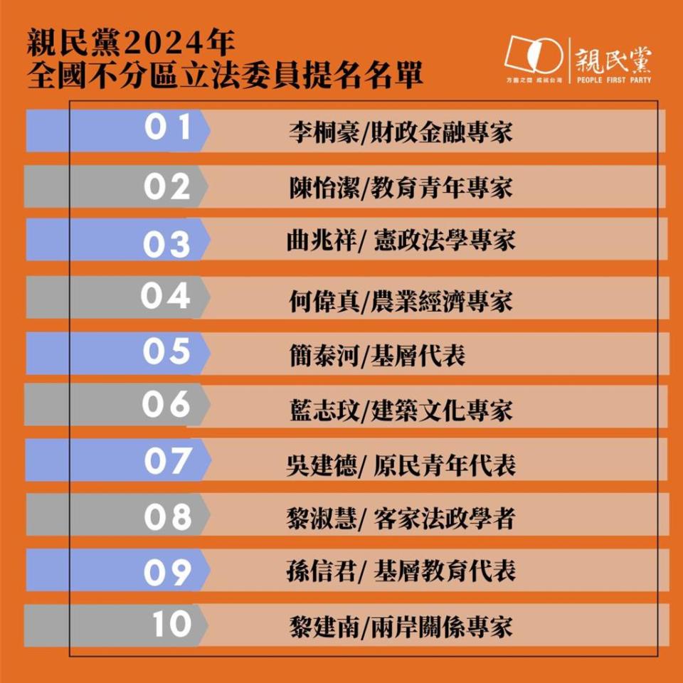 親民黨公布2024不分區立委提名名單。（親民黨提供／陳薏云台北傳真）