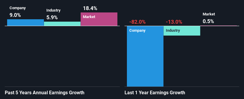 past-earnings-growth