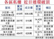 細價樓1年升100萬 80後：上年無買蝕咗