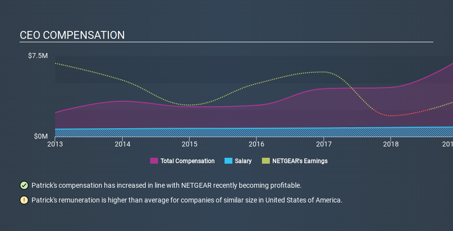 NasdaqGS:NTGR CEO Compensation, December 16th 2019