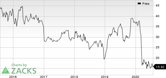 Xerox Corporation Price