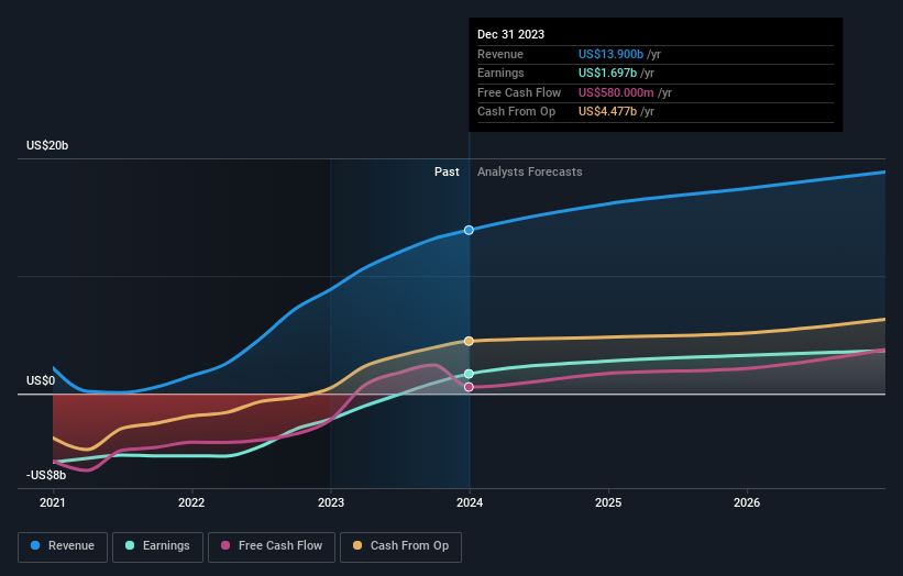 earnings-and-revenue-growth