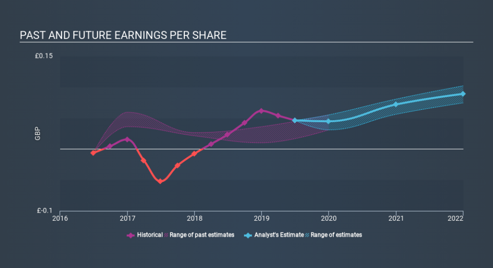 LSE:SRP Past and Future Earnings, December 24th 2019