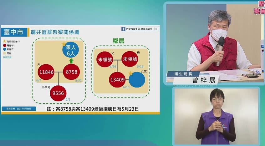 快新聞／台中+1！ 龍井群聚案擴大 盧秀燕拍板設立前進指揮所