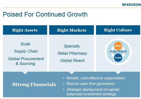 mck growth summary