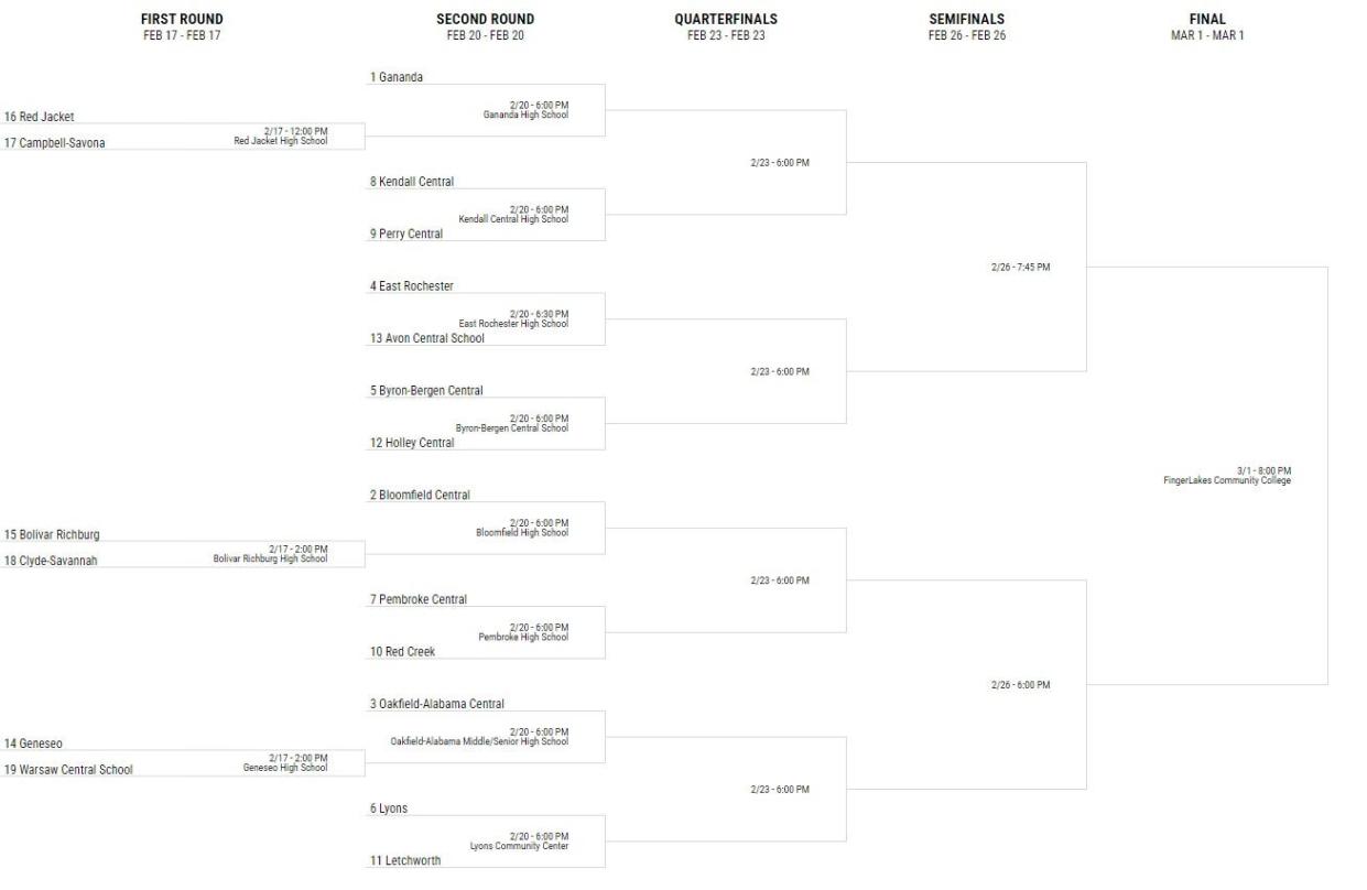 Section V Class C1 tournament bracket