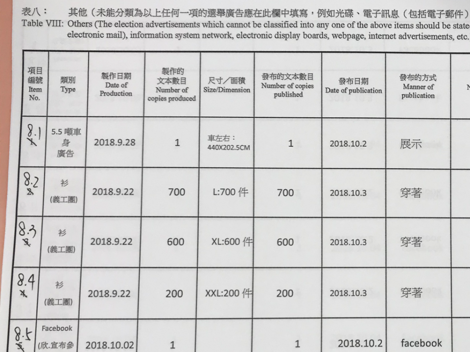 選舉主任備存紀錄顯示，陳凱欣早於9月22日製作合共1,500件義工團背心。