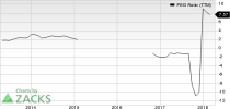 Top Ranked Growth Stocks to Buy for April 11th