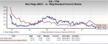 Let's see if M.D.C. Holdings, Inc. (MDC) stock is a good choice for value-oriented investors right now from multiple angles.