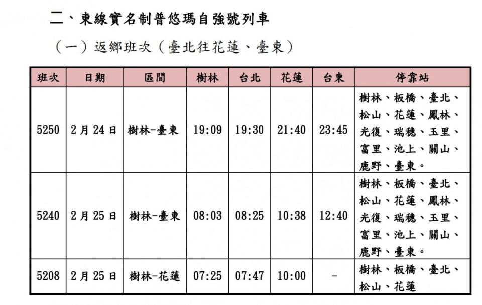 （圖／台鐵局提供）