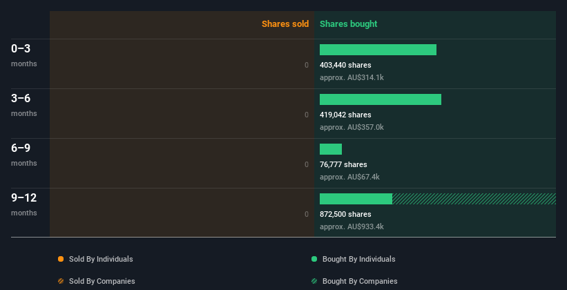 insider-trading-volume