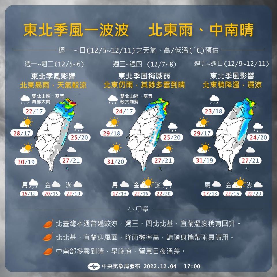 東北季風一波波，北東雨、中南晴。（圖／翻攝自臉書 報天氣 - 中央氣象局）