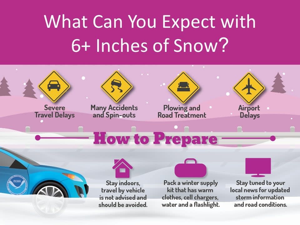 The National Weather Service expects tonight’s storm to severely impact travel (National Weather Service)