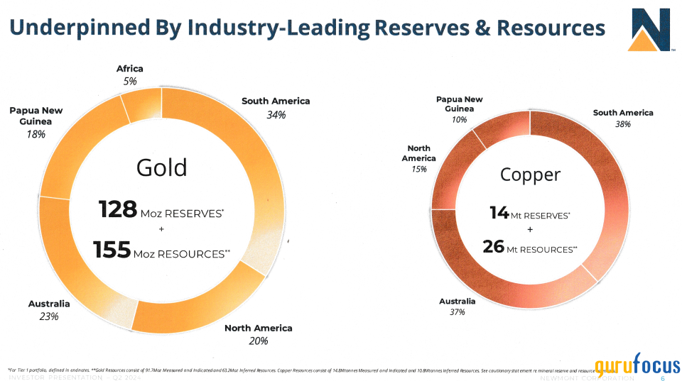 A Slow Recovery for Newmont