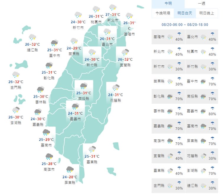 明天白天各地天氣。(取自氣象局網站)