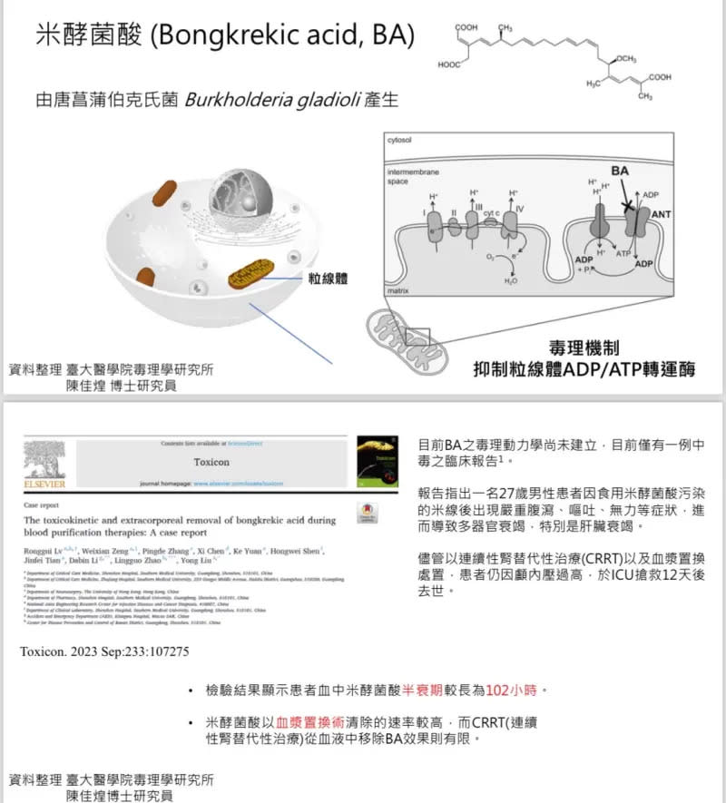 ▲國內首檢出「米酵菌酸」。（圖／衛福部）