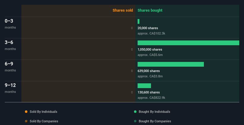 insider-trading-volume