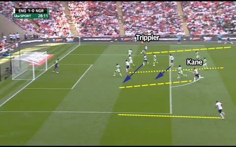 England tactics   - Credit: England ITV Nigeria 