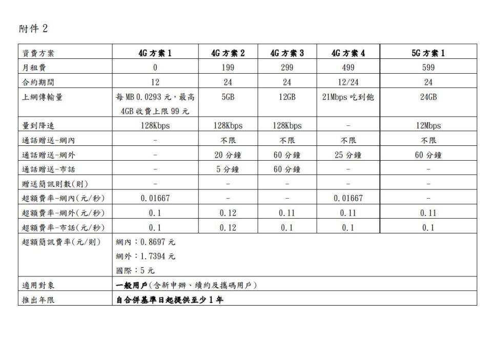 台灣大台灣之星