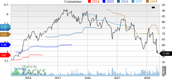 Cardinal Health (CAH) reported earnings 30 days ago. What's next for the stock? We take a look at earnings estimates for some clues.