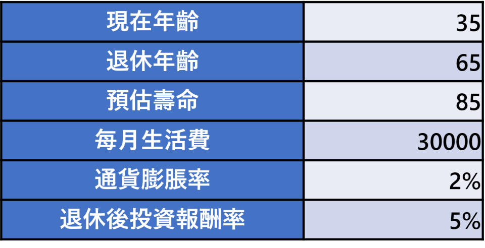 資料來源：艾蜜莉製圖