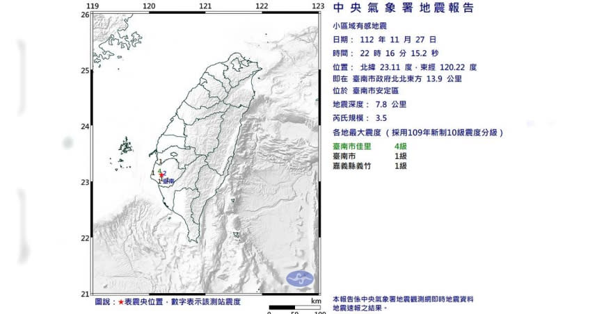 台南安定區昨（27）日晚間10時15分發生規模3.5地震。（圖／氣象署提供）