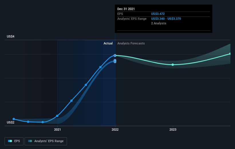 earnings-per-share-growth