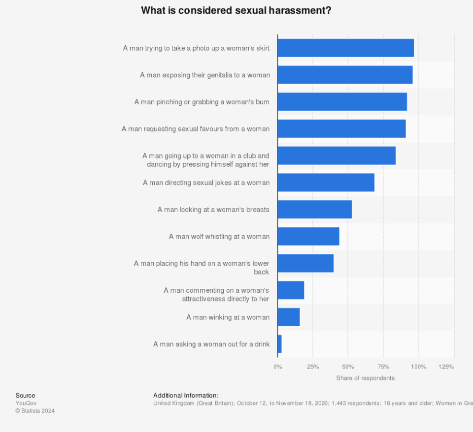 (Statista)