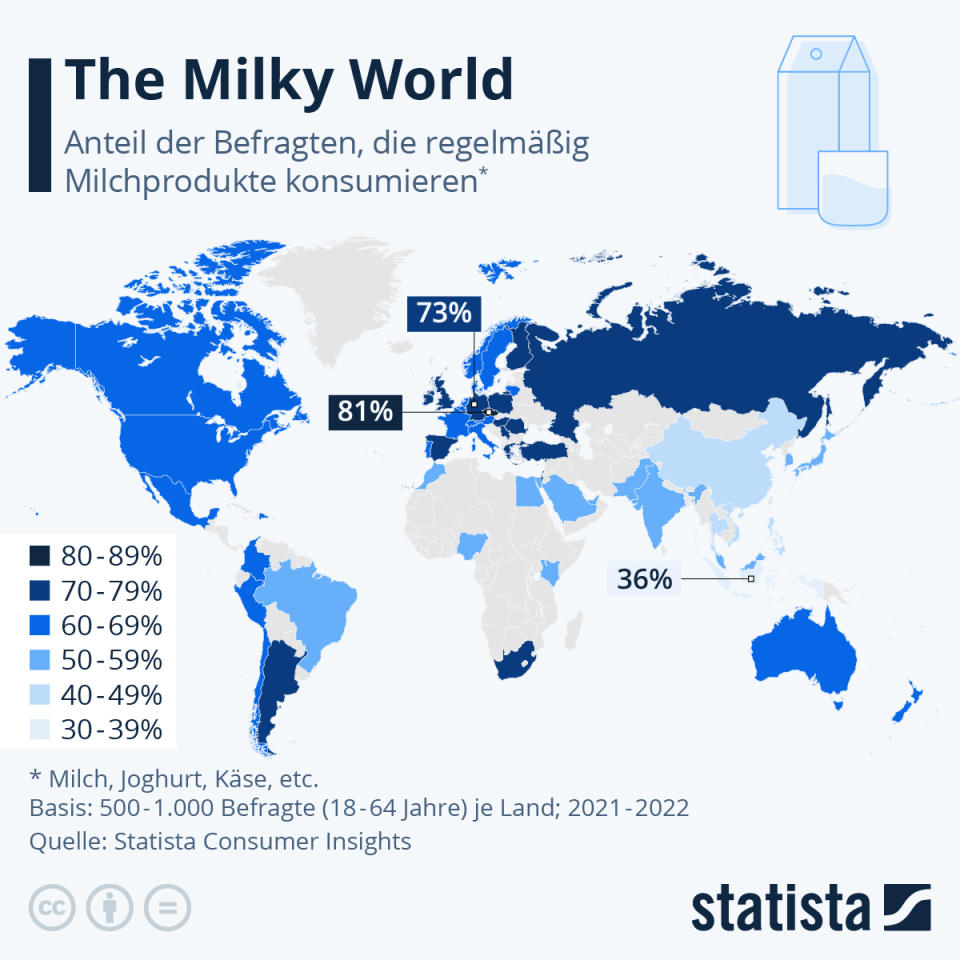 Milchprodukte spielen weltweit eine wichtige Rolle bei der Ernährung: Die Grafik zeigt den Anteil der Befragten, die weltweit regelmäßig Milchprodukte konsumieren. (Grafik: Statista)