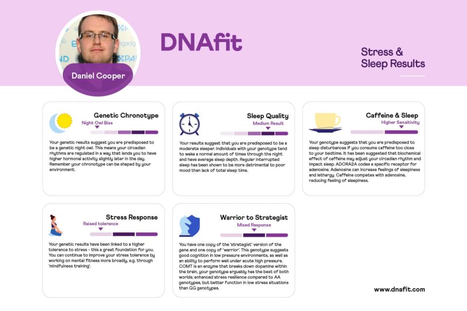 Dnafit