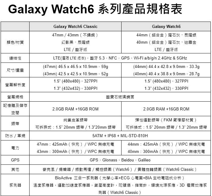 Galaxy Watch6系列產品規格表。（圖／台灣三星提供）