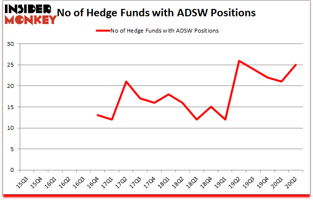 Is ADSW A Good Stock To Buy?