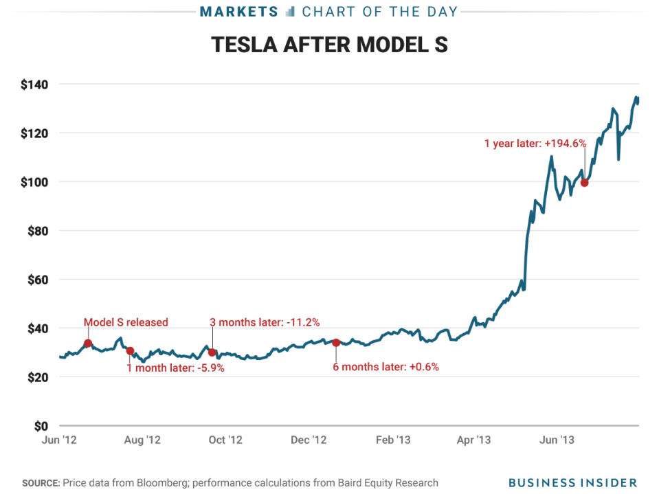 8 14 17 tesla after model s COTD