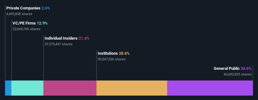 ownership-breakdown