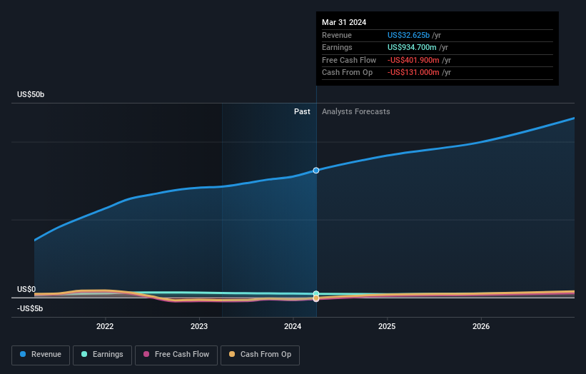 earnings-and-revenue-growth