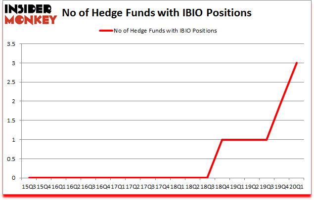 Is IBIO A Good Stock To Buy?