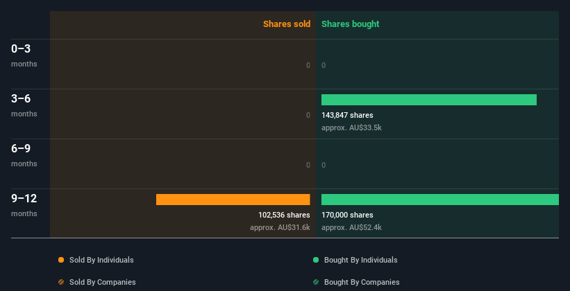 insider-trading-volume