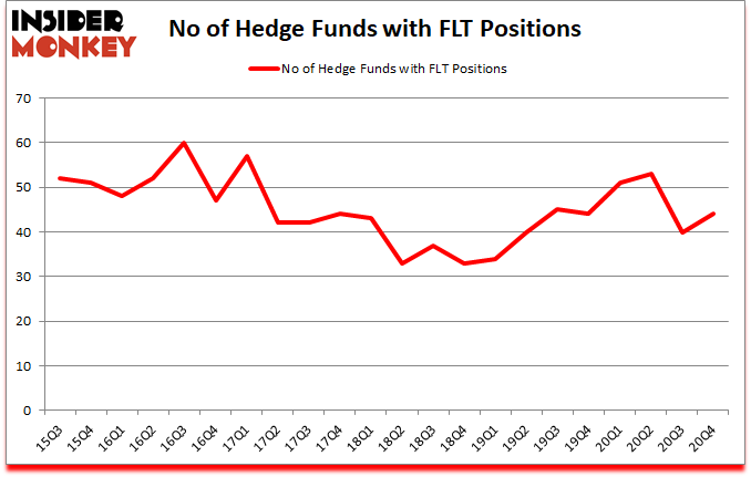 Is FLT A Good Stock To Buy?