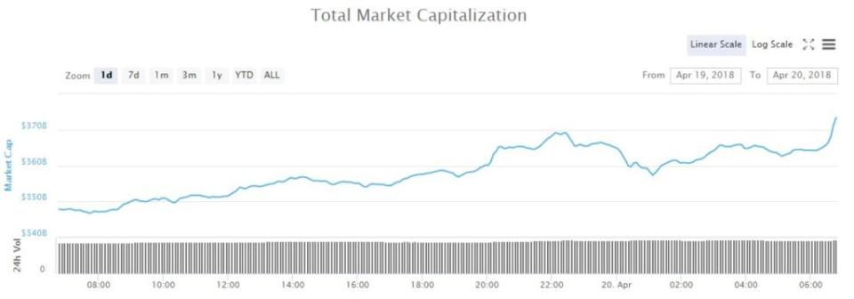 ripple price