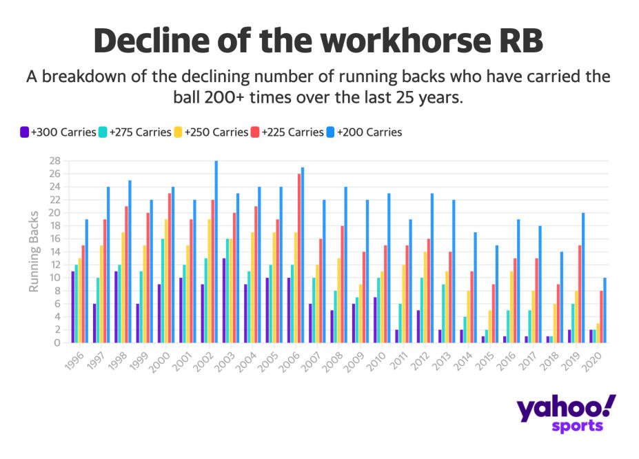 An oral history: Inside the week Emmitt Smith broke the NFL's all-time  rushing record